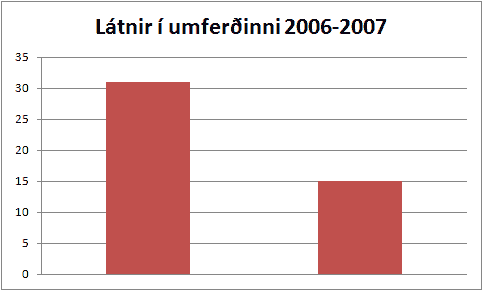 banaslys_umferd_2006-2007.png
