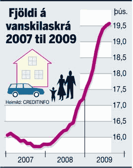 Graf yfir fjlda  vanskilaskr