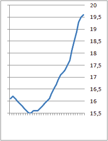 Graf yfir fjlda  vanskilaskr