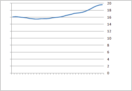 Graf yfir fjlda  vanskilaskr