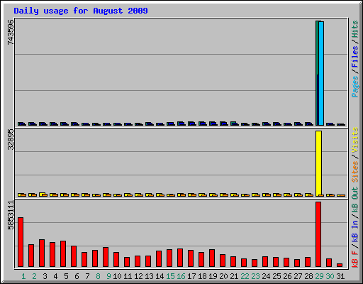 vantru_traffik_agust.png