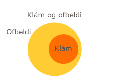 Klm og ofbeldi